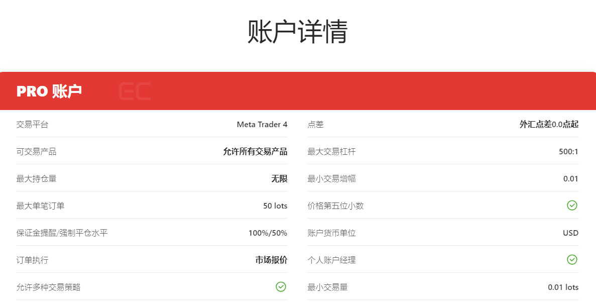 EC Markets官网