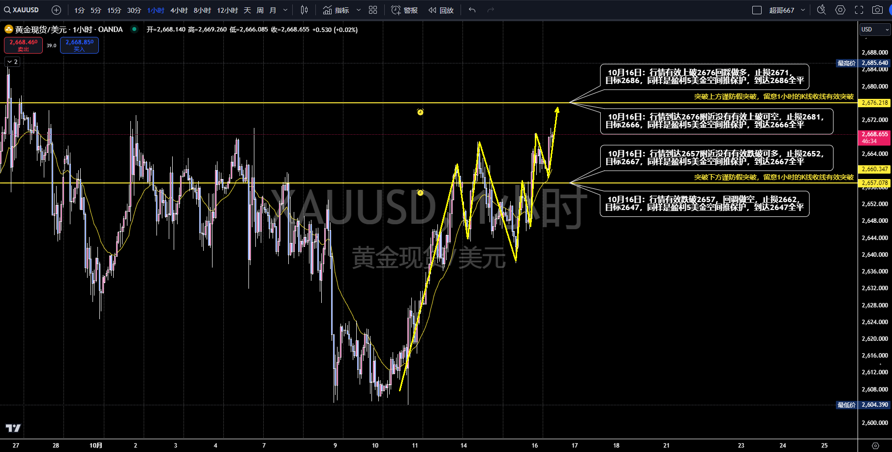 EC Markets外汇官网