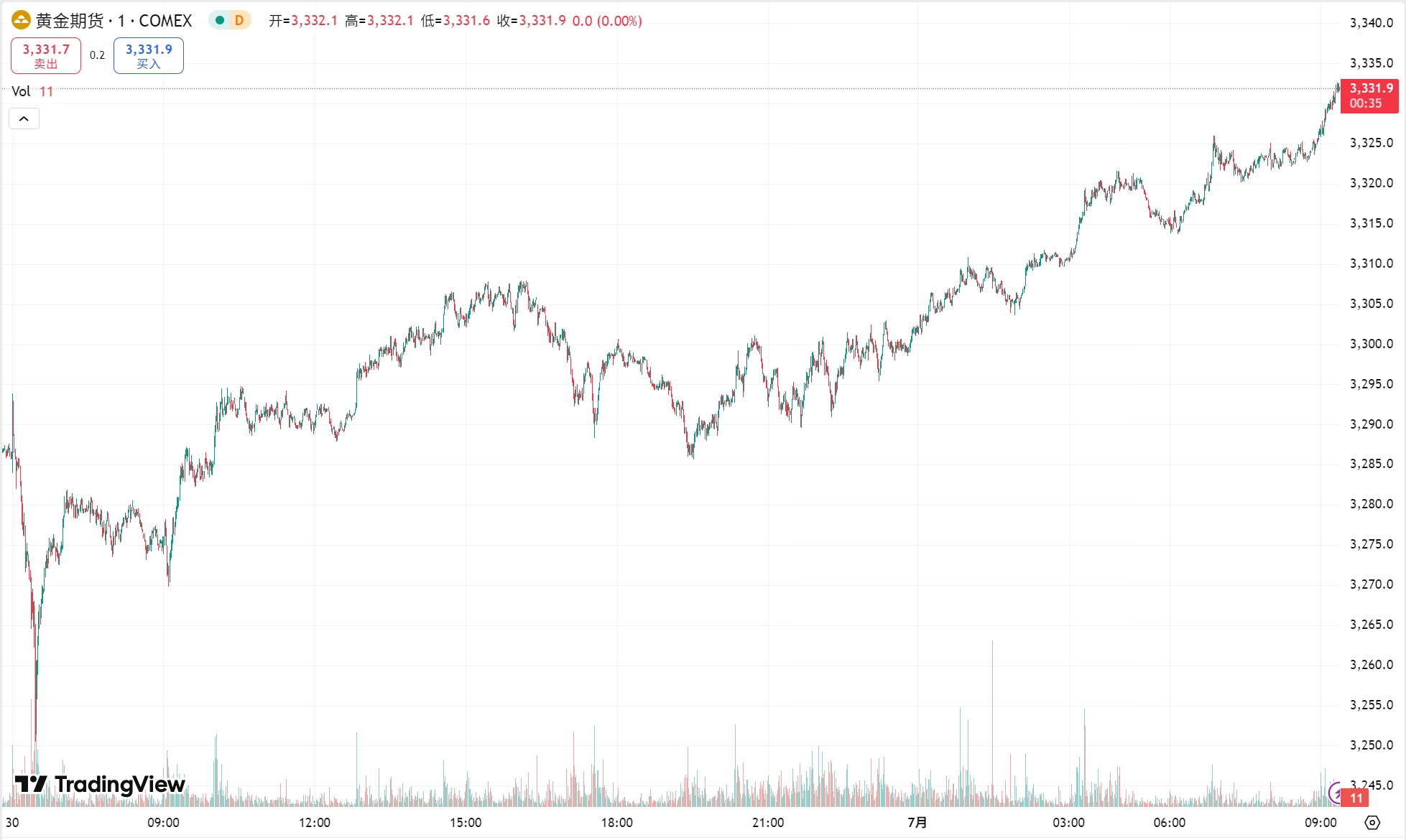 Ec Markets：周三金价窄幅震荡，关键点位成破局关键